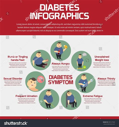 Diabetes Infographic Diabetes Awareness Poster Campaign เวกเตอร์สต็อก