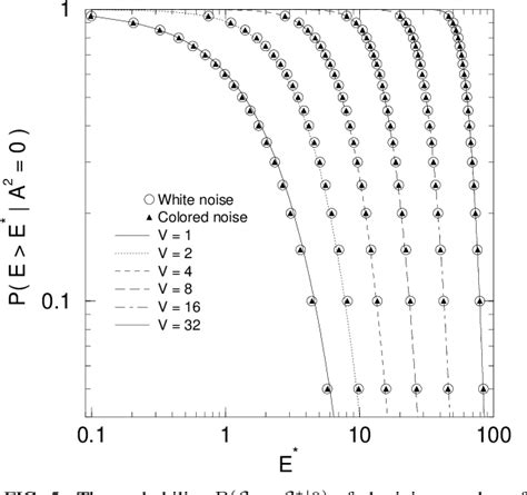 Figure 1 From Excess Power Statistic For Detection Of Burst Sources Of