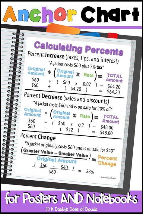 Calculating Percents Anchor Chart Interactive Notebooks Poster Anchor