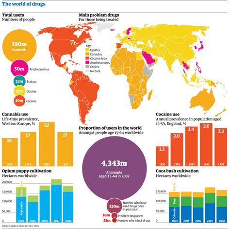 The World In Drugs Use 2009 News
