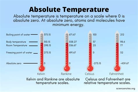 What Is Absolute Temperature Definition And Scales