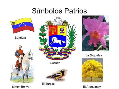 Identidad Nacional Los Símbolos Patrios