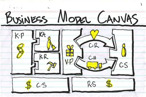 Business Model Canvas Herramienta para diseñar Modelos de Negocio InsICC Investigación