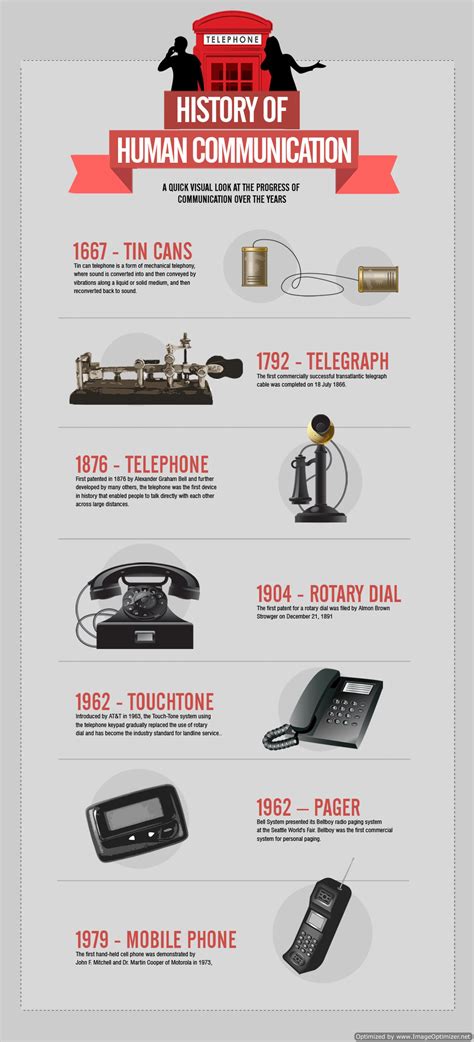 History Of Communication Infographic Infographic Infographic Plaza