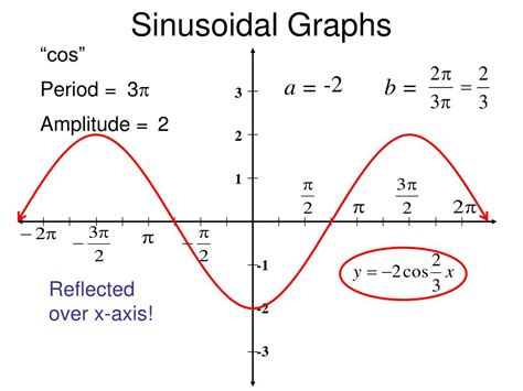 The midline is the horizontal line halfway between 12 example the graph of a sinusoidal function is shown. PPT - 4.5 Sinusoidal Graphs PowerPoint Presentation, free ...