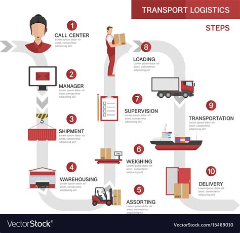 Transport Logistics Processes Concept Royalty Free Vector