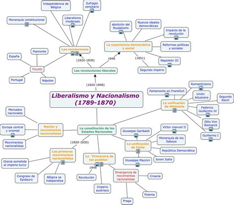 Hmc Mari Y Paqui Cmap Del Tema Liberalismo Y Nacionalismo