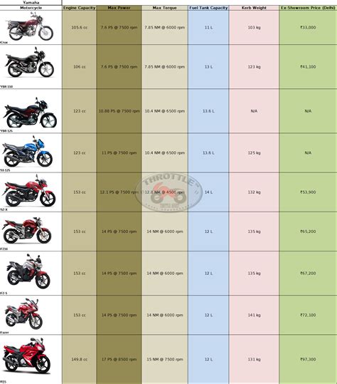 Free delivery and returns on ebay plus items for plus members. Motorcycle Price List - January 2011 - ThrottleQuest
