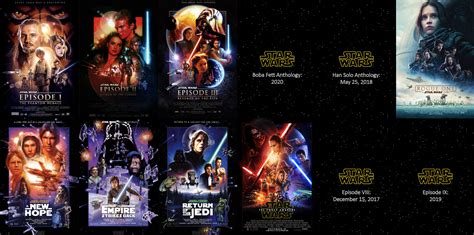 How To Watch Star Wars Movies In Order Amancila