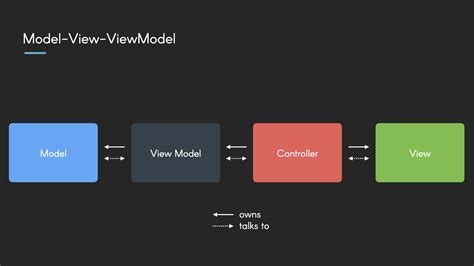 What Is Model In Model View Controller