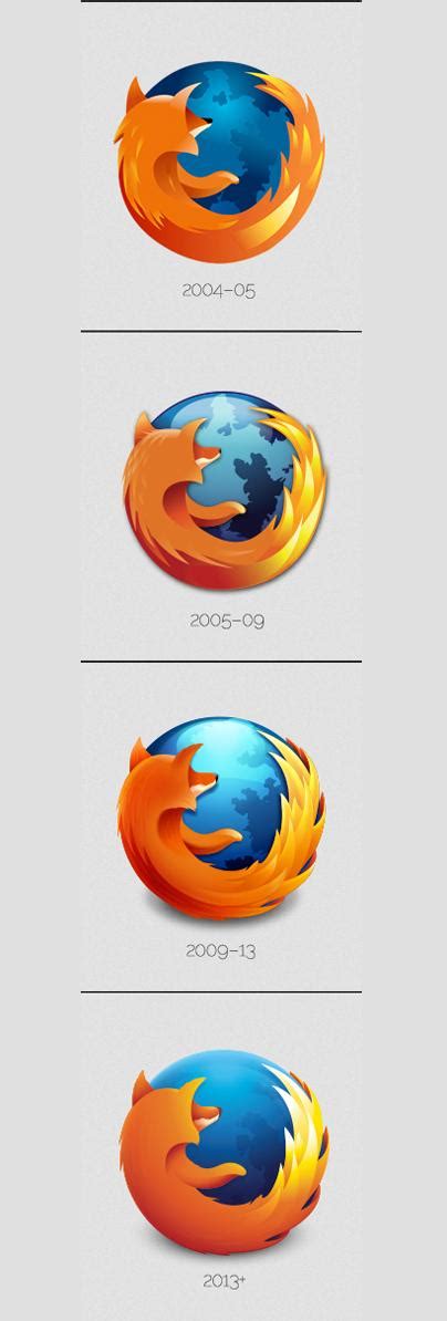 These days, people interact with google products across. » Mozilla Revamps the Firefox Logo