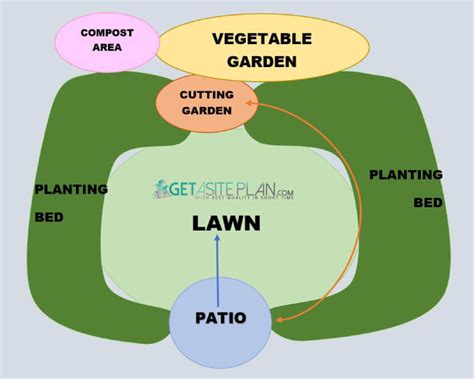 Landscaping Design Plans Architecture Site Planning And Drawings