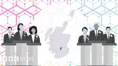 Scottish Parliament Election 2021 Central Scotland Regional Candidates