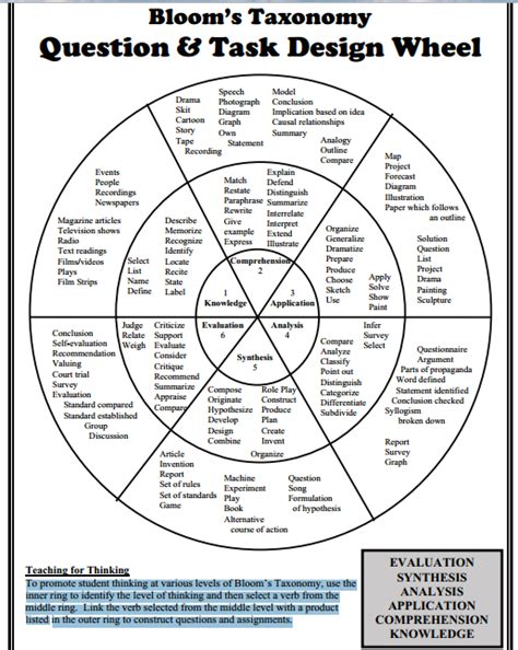 Dont Miss This Awesome Blooms Taxonomy Wheel Educational Technology
