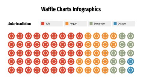 Waffle Chart Infographics For Google Slides Powerpoint