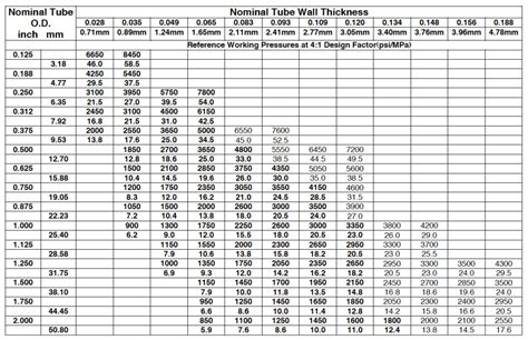 Square Tubing Wall Thickness Chart Understanding Structural Strength
