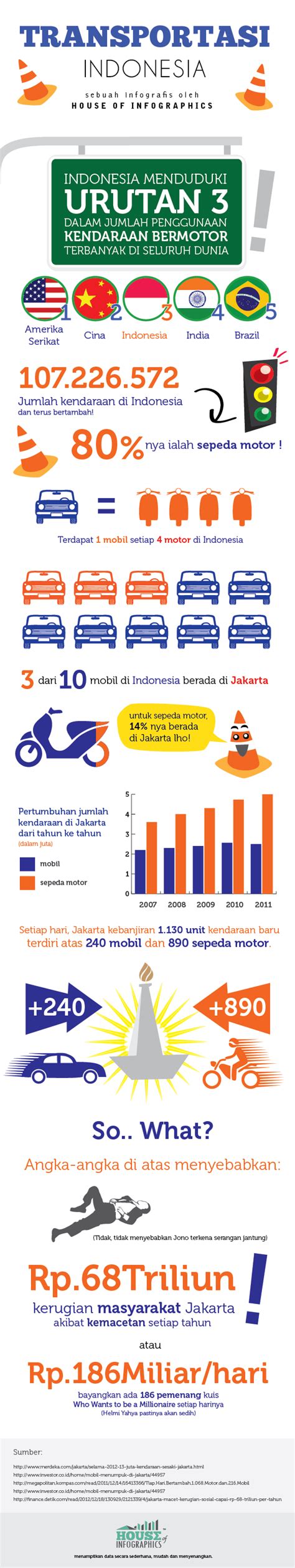Infografis Transportasi Indonesia House Of Infographics My XXX Hot Girl