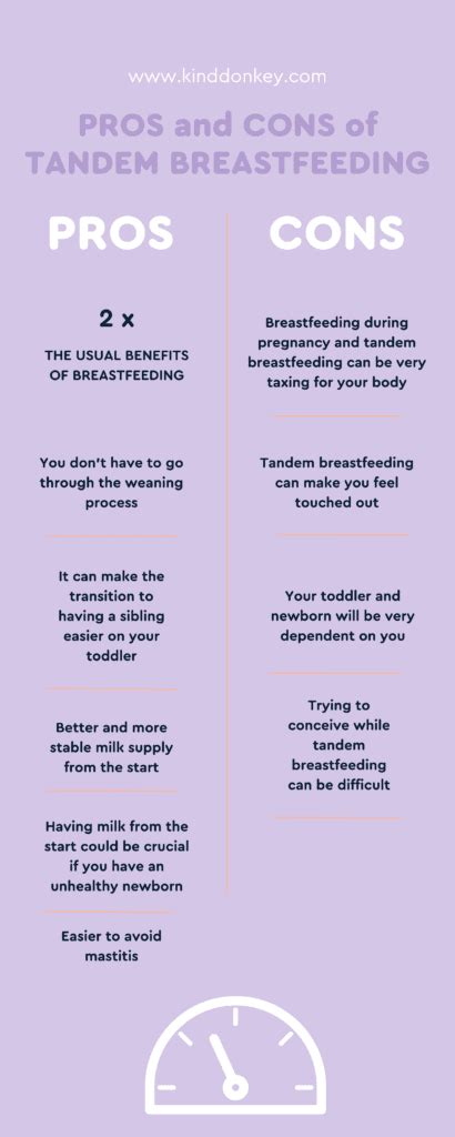 Tandem Breastfeeding A Toddler And A Baby The Ultimate List Of Pros