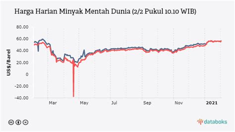 Negara yang merdeka pada 25 februari 1961. Februari Diawali dengan Menghijaunya Harga Minyak Dunia ...