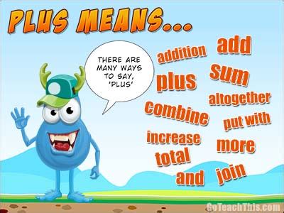 Its i+1th element is the sum of the first i elements. What does Plus Mean? A Free Printable Poster for Your Math ...