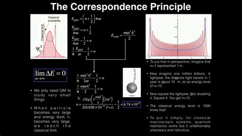 The Correspondence Principle In Quantum Mechanics Youtube