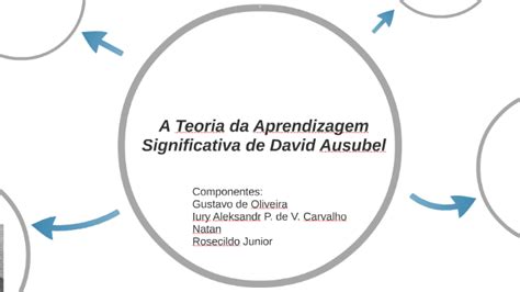 A Teoria Da Aprendizagem Significativa De David Ausubel By Iury