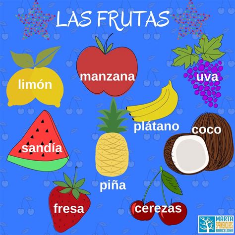 Las Frutas En Español Tarjetas De Vocabulario En Español Vocabulario