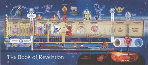 Book Of Revelation Chart Williams Jc Flickr