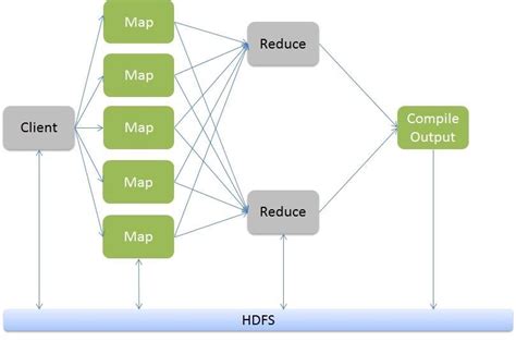 Hadoop Mapreduce Tutorial Online Mapreduce Framework Training Videos