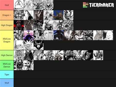 One Punch Man Monster Tier List Community Rankings Tiermaker