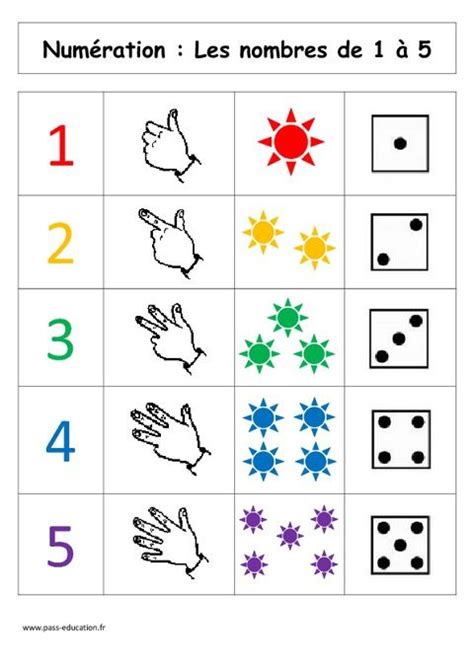 Numération Les Nombres De 1 à 5 Math Activities Preschool Math