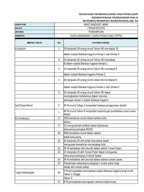 Borang markah keberhasilan tahun ……2016……… nama pyd. Contoh Keberhasilan Guru Akademik - Contoh Untuk Guru