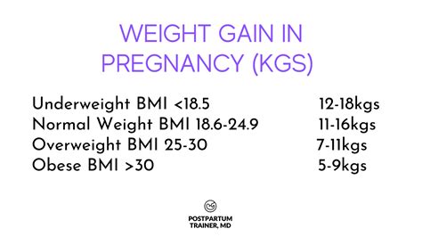 Gaining Too Much Weight During Pregnancy Here S What You Need To Know