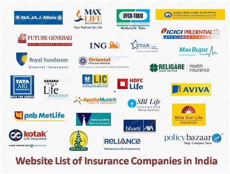 Most of the companies are originally from u.s, uk, and asia. List of Auto Insurance Companies ~ General Auto Insurance