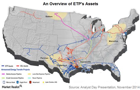 Centerpoint energy is one of the largest utility companies in the united states. A Review of Energy Transfer Partners' Business Segments