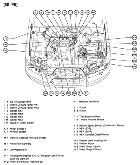 Camry Engine Wiring Diagram