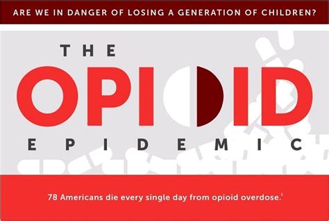 The Opioid Epidemic A National Emergency Infographic