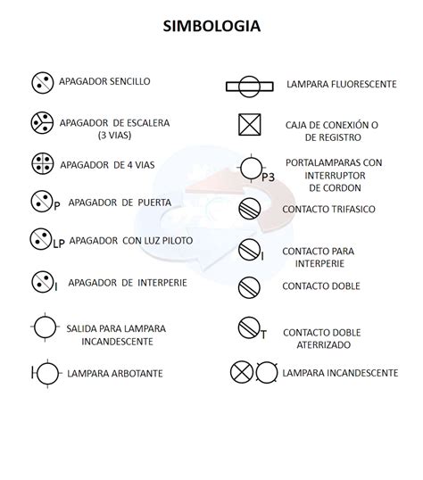 Simbologia En Electricidad Electricidad Residencial Y Electronica