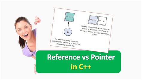 What Is The Difference Between Reference And Pointer In C Youtube
