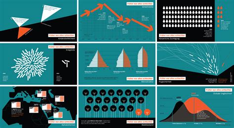 Cómo dominar la visualización de datos Decarga Tableau Ahora