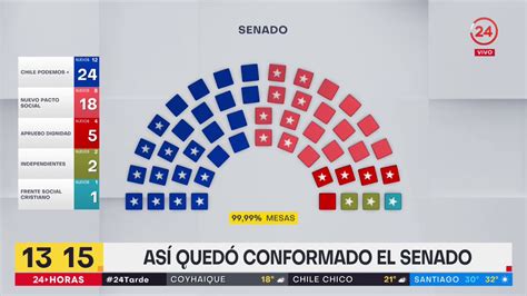 As Qued Conformado El Senado De Chile Youtube