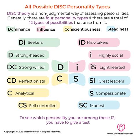 what are disc personality types personality types disc assessment disc personality test