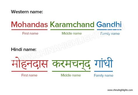 Indian Names And Castes 150 Popular Names With Meanings