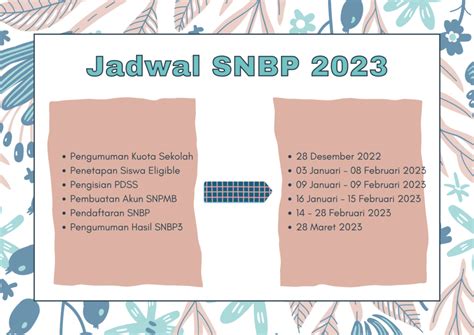 Pendaftaran SNBP 2023 Jadwal Syarat Dan Tahapannya Ujione Id