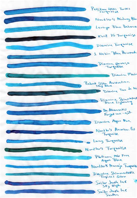 21 Turquoise Inks Ink Comparisons The Fountain Pen Network