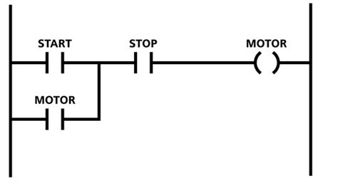 Introducción A La Lógica Ladder Plc Arduino Electrónica Joan