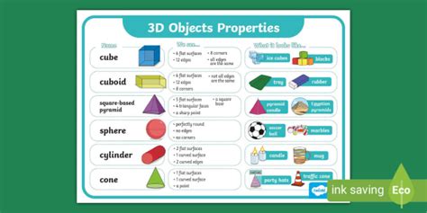 3d Object Properties Poster Teacher Made