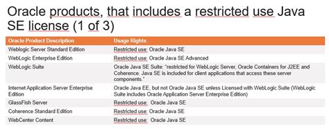 Oracle Java Licensing Changes 2023 Do You Need To Pay