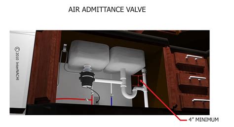 Air Admittance Valve Inspection Gallery Internachi®