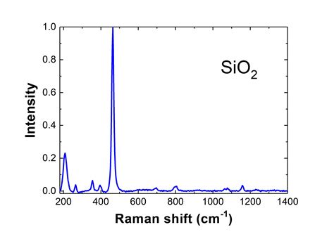 Sio2 Raman Spectrum Raman For Life